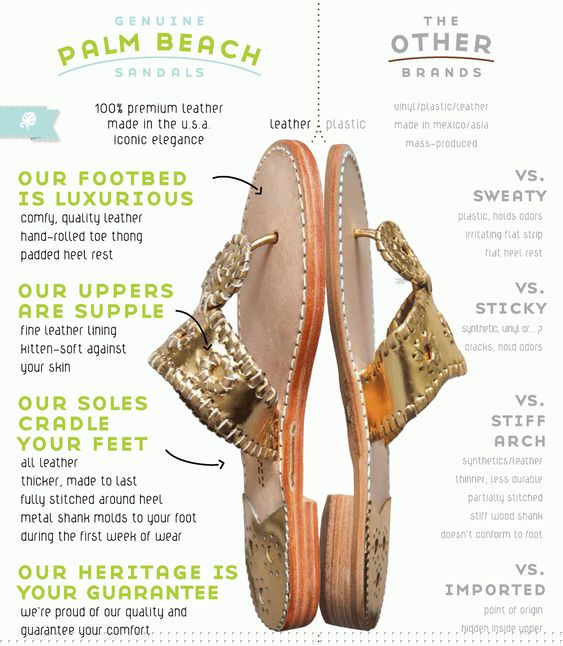 Palm Beach Sandals vs. Competitors 